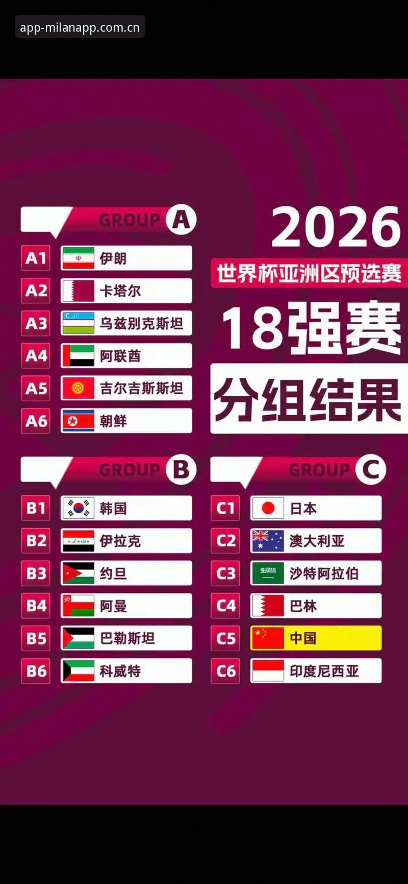 米兰APP新闻 U17世界杯抽签结果对比分析:中国男足vs西班牙、女足vs美国,哪组更具挑战?